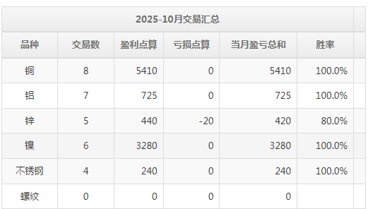 企業(yè)微信截圖_17605205915301.png
