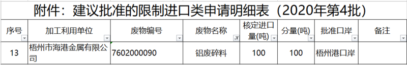2020年第四批廢銅廢鋁進口配額公布.png
