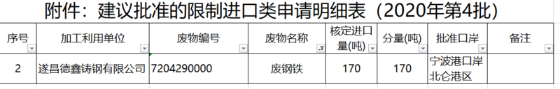 2020年第四批廢銅廢鋁進口配額公布.png