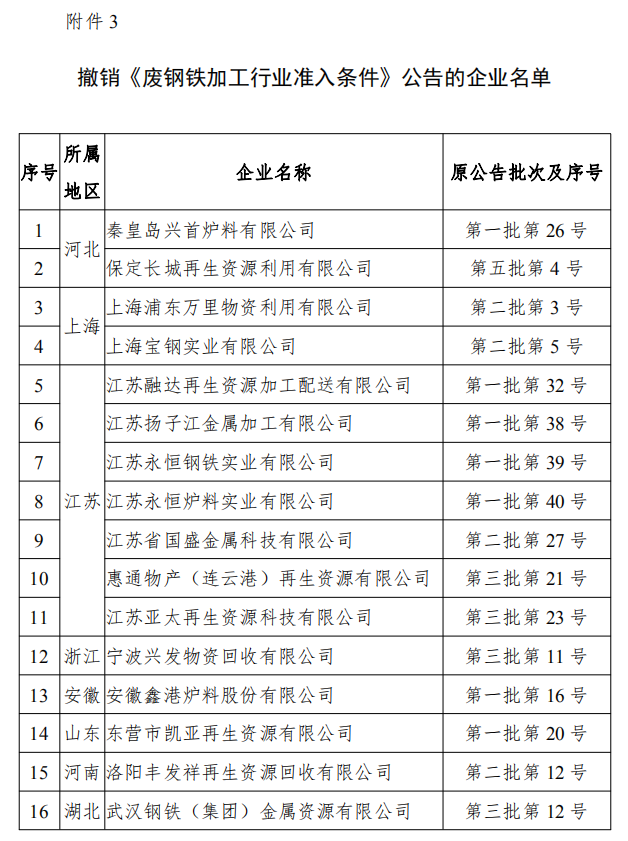 工信部發(fā)布符合《廢鋼鐵加工行業(yè)準(zhǔn)入條件》企業(yè)名單（第七批）、《廢塑料綜合利用行業(yè)規(guī)范條件》(第三批)企業(yè)名單.png